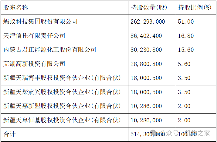 天弘基金换帅！原董事长韩歆毅在任三年公司发展停滞、排名下滑-第1张图片-国津软件-十年只做一个产品!IT--系统,B--系统,IT--,ITIL！