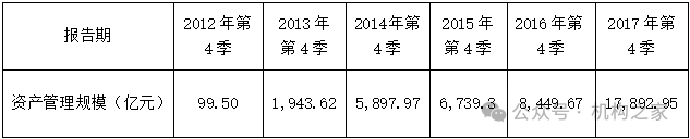 天弘基金换帅！原董事长韩歆毅在任三年公司发展停滞、排名下滑-第3张图片-国津软件-十年只做一个产品!IT--系统,B--系统,IT--,ITIL！