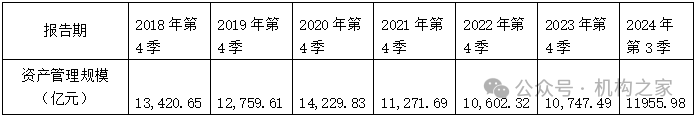 天弘基金换帅！原董事长韩歆毅在任三年公司发展停滞、排名下滑-第4张图片-国津软件-十年只做一个产品!IT--系统,B--系统,IT--,ITIL！