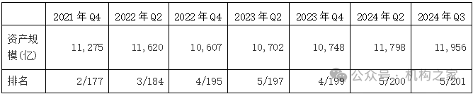 天弘基金换帅！原董事长韩歆毅在任三年公司发展停滞、排名下滑-第5张图片-国津软件-十年只做一个产品!IT--系统,B--系统,IT--,ITIL！