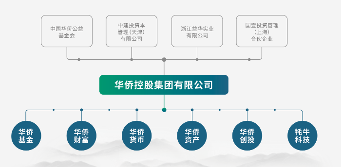 5吨多黄金“蒸发”？浙江富豪出逃，有员工投了上千万，已倾家荡产-第1张图片-国津软件-十年只做一个产品!IT--系统,B--系统,IT--,ITIL！