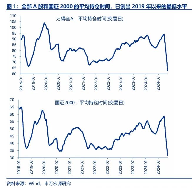 申万宏源策略：短期市场余温尚存，跨年阶段验证期到来，市场可能存在调整压力-第1张图片-国津软件-十年只做一个产品!IT--系统,B--系统,IT--,ITIL！