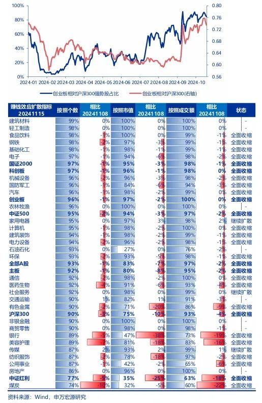 申万宏源策略：短期市场余温尚存，跨年阶段验证期到来，市场可能存在调整压力-第3张图片-国津软件-十年只做一个产品!IT--系统,B--系统,IT--,ITIL！