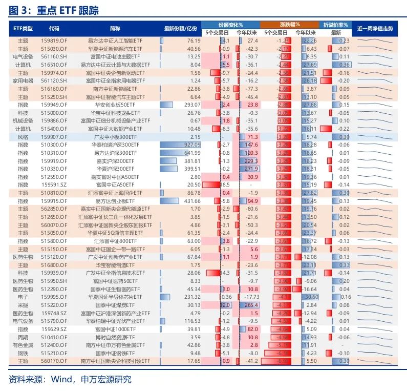 申万宏源策略：短期市场余温尚存，跨年阶段验证期到来，市场可能存在调整压力-第4张图片-国津软件-十年只做一个产品!IT--系统,B--系统,IT--,ITIL！