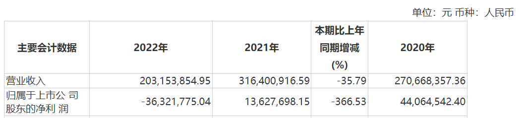 资本风云丨业绩持续亏损、涉嫌财务造假，力源科技沈万中取保候审-第5张图片-国津软件-十年只做一个产品!IT--系统,B--系统,IT--,ITIL！