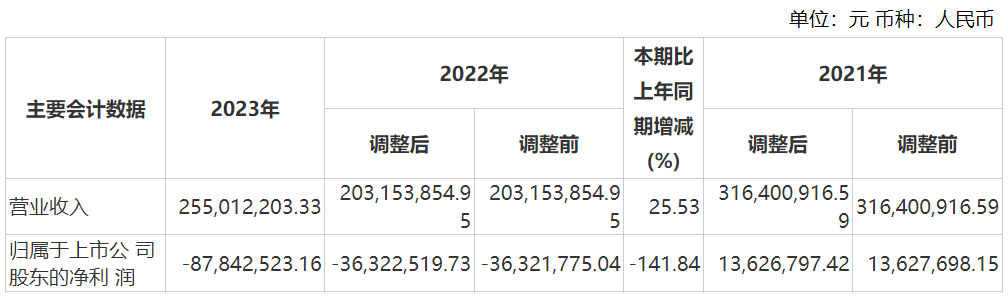 资本风云丨业绩持续亏损、涉嫌财务造假，力源科技沈万中取保候审-第6张图片-国津软件-十年只做一个产品!IT--系统,B--系统,IT--,ITIL！