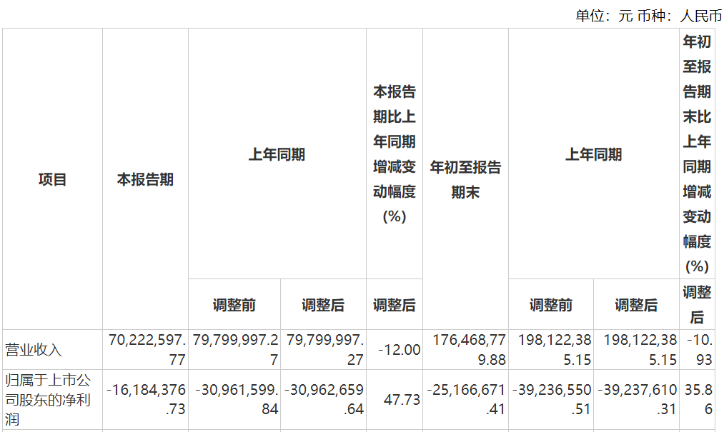 资本风云丨业绩持续亏损、涉嫌财务造假，力源科技沈万中取保候审-第7张图片-国津软件-十年只做一个产品!IT--系统,B--系统,IT--,ITIL！