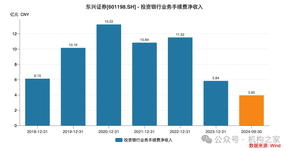 东兴证券副总张军陷失联传闻后闪辞！薪酬曾"三连冠"、保荐项目年内撤否率46.67%-第2张图片-国津软件-十年只做一个产品!IT--系统,B--系统,IT--,ITIL！