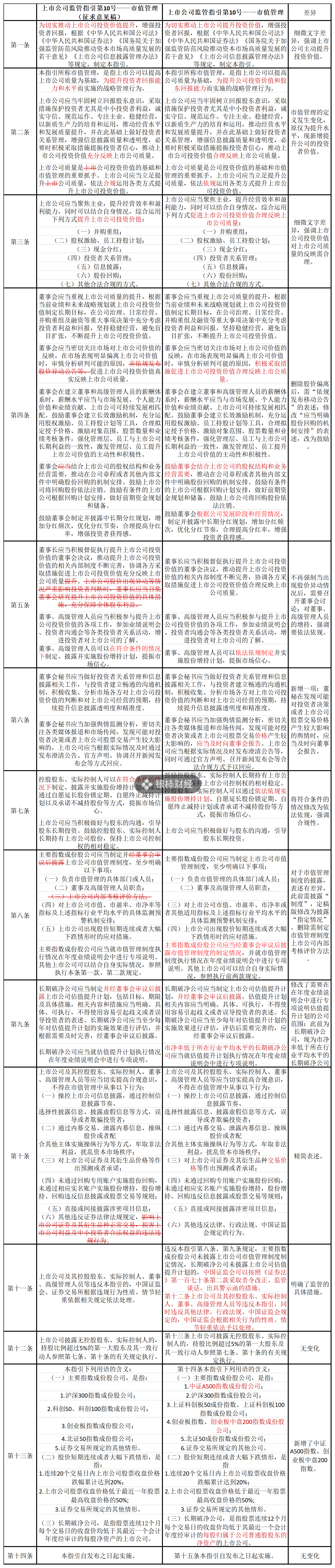 证监会市值管理指引删除“股价异动公告”内容，如何避免误读？-第1张图片-国津软件-十年只做一个产品!IT--系统,B--系统,IT--,ITIL！