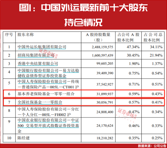 “国家队”四季度重仓股提前曝光！-第2张图片-国津软件-十年只做一个产品!IT--系统,B--系统,IT--,ITIL！