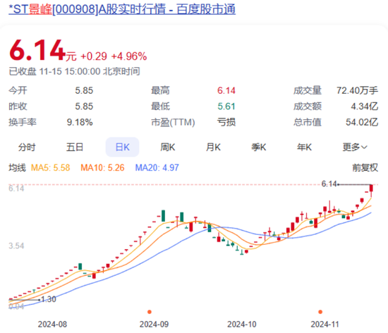 大涨超750%！明起停牌核查-第1张图片-国津软件-十年只做一个产品!IT--系统,B--系统,IT--,ITIL！