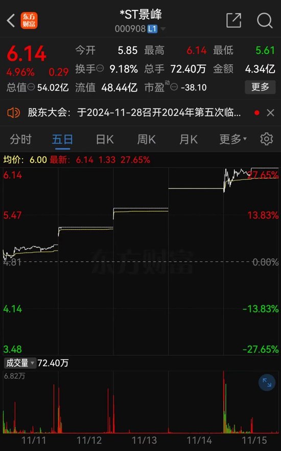 *ST景峰11月18日停牌核查，股价异动再次引发深交所重点监控-第1张图片-国津软件-十年只做一个产品!IT--系统,B--系统,IT--,ITIL！