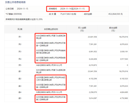 *ST景峰11月18日停牌核查，股价异动再次引发深交所重点监控-第2张图片-国津软件-十年只做一个产品!IT--系统,B--系统,IT--,ITIL！