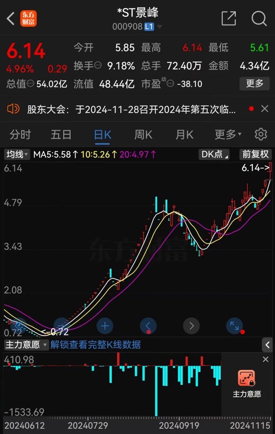 *ST景峰11月18日停牌核查，股价异动再次引发深交所重点监控-第4张图片-国津软件-十年只做一个产品!IT--系统,B--系统,IT--,ITIL！