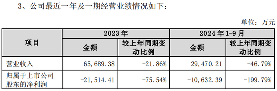 *ST景峰11月18日停牌核查，股价异动再次引发深交所重点监控-第5张图片-国津软件-十年只做一个产品!IT--系统,B--系统,IT--,ITIL！