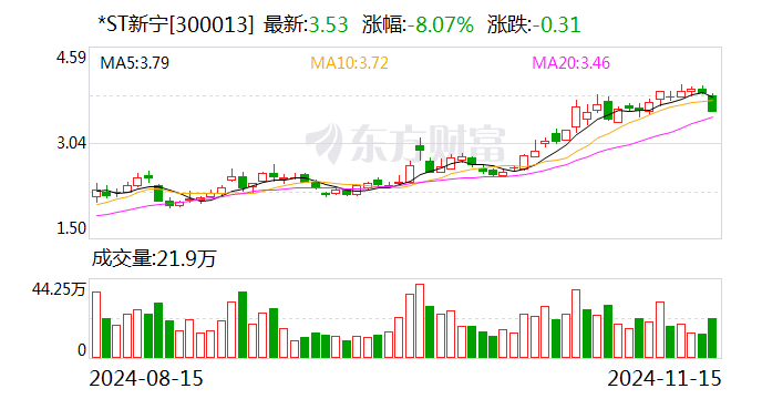 *ST新宁：申请向特定对象发行股票获得深圳证券交易所上市审核中心审核通过-第1张图片-国津软件-十年只做一个产品!IT--系统,B--系统,IT--,ITIL！