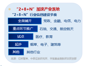 AI应用+数据要素双催化，仓软件开发行业的信创ETF基金（562030）盘中逆市上探1．81%，标的本轮累涨超56%！-第4张图片-国津软件-十年只做一个产品!IT--系统,B--系统,IT--,ITIL！