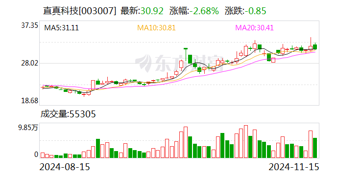 直真科技：向特定对象发行股票申请获得深交所受理-第1张图片-国津软件-十年只做一个产品!IT--系统,B--系统,IT--,ITIL！