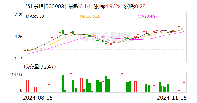 刚刚公告，停牌核查！已大涨752.78%-第1张图片-国津软件-十年只做一个产品!IT--系统,B--系统,IT--,ITIL！