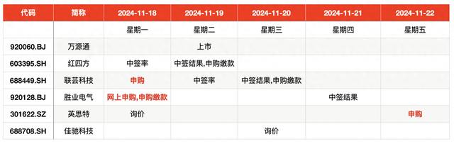 IPO周报｜本周3只新股申购，苹果、小米、华为供应商来了-第1张图片-国津软件-十年只做一个产品!IT--系统,B--系统,IT--,ITIL！