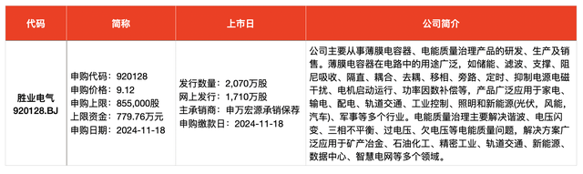 IPO周报｜本周3只新股申购，苹果、小米、华为供应商来了-第2张图片-国津软件-十年只做一个产品!IT--系统,B--系统,IT--,ITIL！