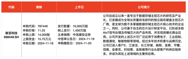 IPO周报｜本周3只新股申购，苹果、小米、华为供应商来了-第3张图片-国津软件-十年只做一个产品!IT--系统,B--系统,IT--,ITIL！