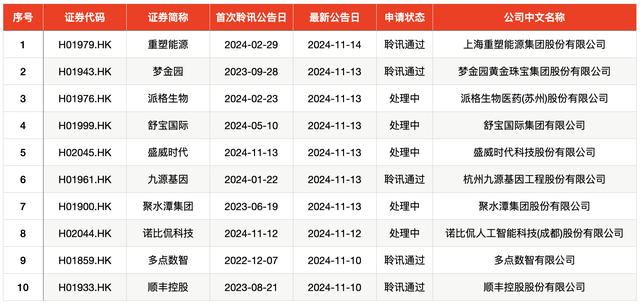 IPO周报｜本周3只新股申购，苹果、小米、华为供应商来了-第6张图片-国津软件-十年只做一个产品!IT--系统,B--系统,IT--,ITIL！