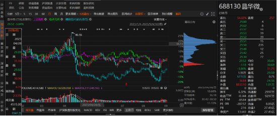 晶华微因信披涉嫌违规立案调查！索赔条件明确!-第1张图片-国津软件-十年只做一个产品!IT--系统,B--系统,IT--,ITIL！