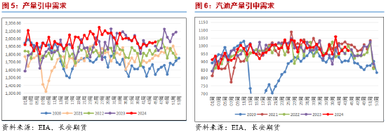 长安期货范磊：动能缺失，油价或维持弱势运行-第5张图片-国津软件-十年只做一个产品!IT--系统,B--系统,IT--,ITIL！