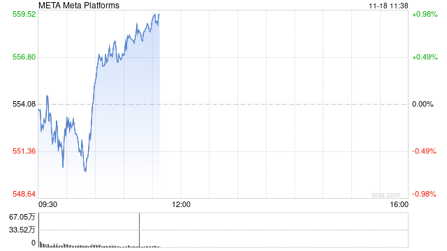 印度对Meta罚款2540万美元 并盯上其他科技巨头-第1张图片-国津软件-十年只做一个产品!IT--系统,B--系统,IT--,ITIL！