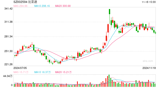 比亚迪第1000万辆新能源汽车下线 将投入千亿元发力智能化-第1张图片-国津软件-十年只做一个产品!IT--系统,B--系统,IT--,ITIL！