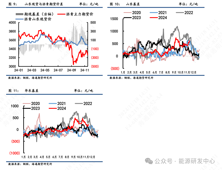 【沥青周报】沥青价格震荡偏弱，炼厂供应压力增加-第5张图片-国津软件-十年只做一个产品!IT--系统,B--系统,IT--,ITIL！