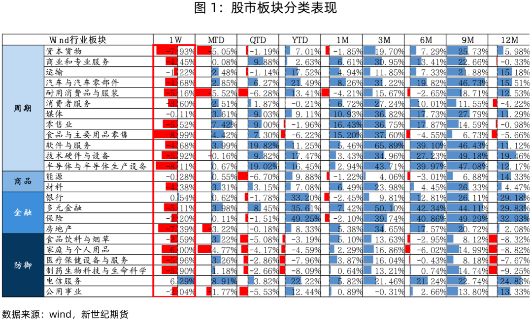 股指表现及展望简评-第3张图片-国津软件-十年只做一个产品!IT--系统,B--系统,IT--,ITIL！