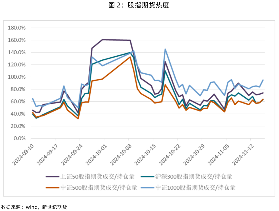 股指表现及展望简评-第4张图片-国津软件-十年只做一个产品!IT--系统,B--系统,IT--,ITIL！