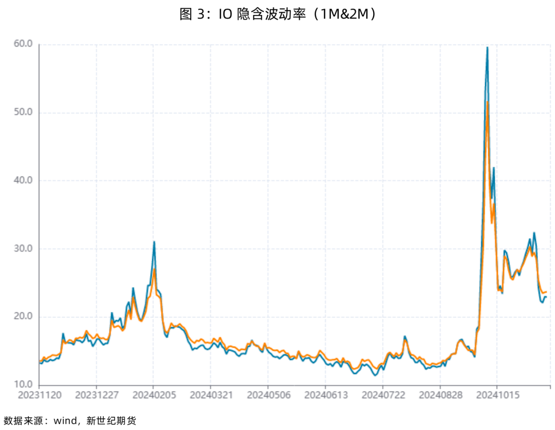 股指表现及展望简评-第5张图片-国津软件-十年只做一个产品!IT--系统,B--系统,IT--,ITIL！