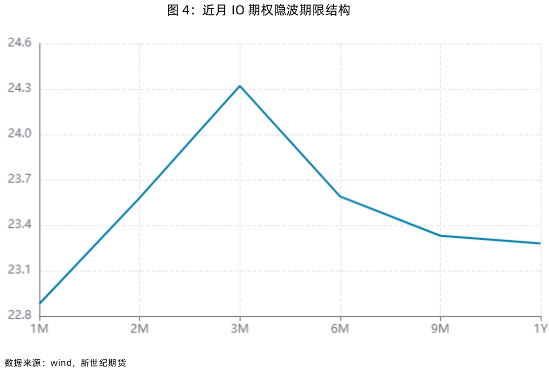 股指表现及展望简评-第6张图片-国津软件-十年只做一个产品!IT--系统,B--系统,IT--,ITIL！