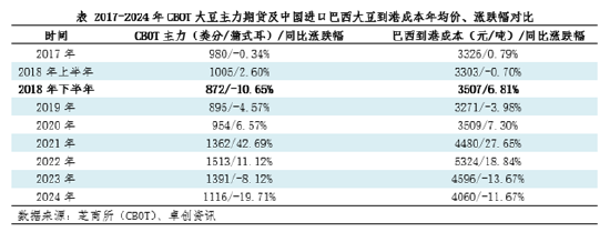 特朗普任期下的全球大豆市场变化与未来展望-第3张图片-国津软件-十年只做一个产品!IT--系统,B--系统,IT--,ITIL！