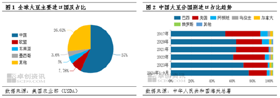 特朗普任期下的全球大豆市场变化与未来展望-第4张图片-国津软件-十年只做一个产品!IT--系统,B--系统,IT--,ITIL！