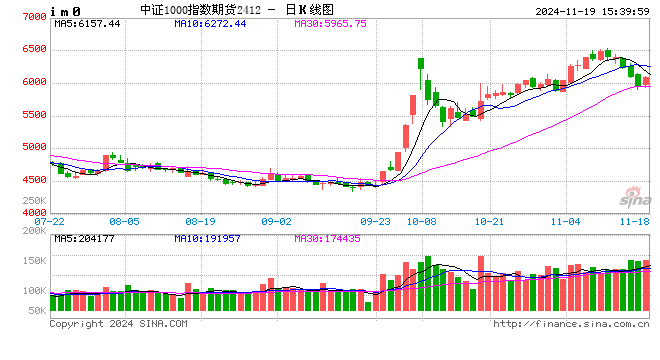 股指期货多数上涨 IM主力合约涨2.6%-第2张图片-国津软件-十年只做一个产品!IT--系统,B--系统,IT--,ITIL！