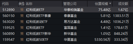 红利低波ETF（512890）连续两日获资金净流入，机构称红利板块具备超跌补涨潜力-第1张图片-国津软件-十年只做一个产品!IT--系统,B--系统,IT--,ITIL！