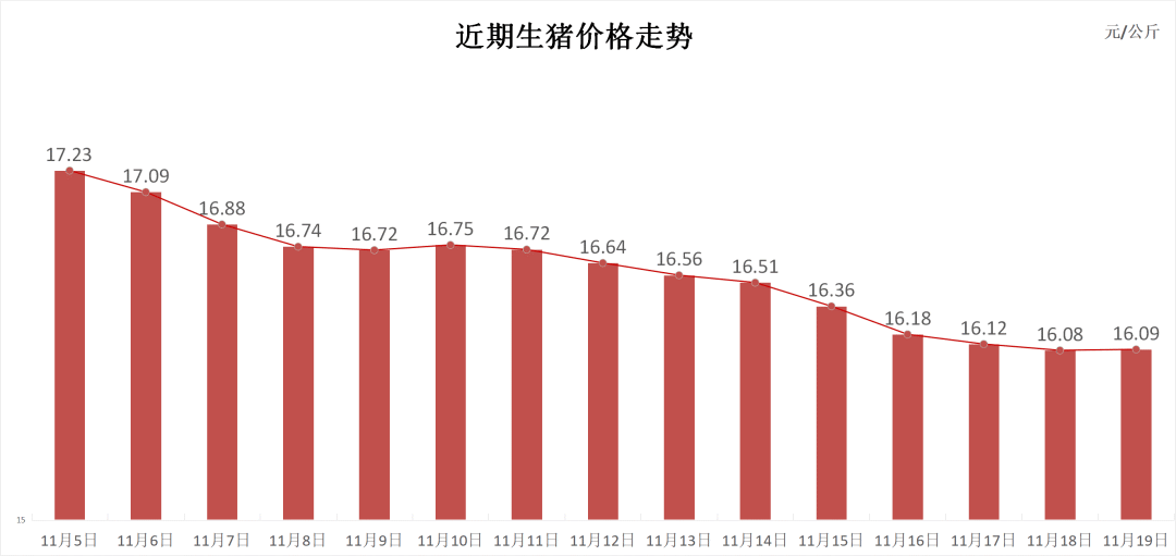 每日猪讯11.19-第3张图片-国津软件-十年只做一个产品!IT--系统,B--系统,IT--,ITIL！