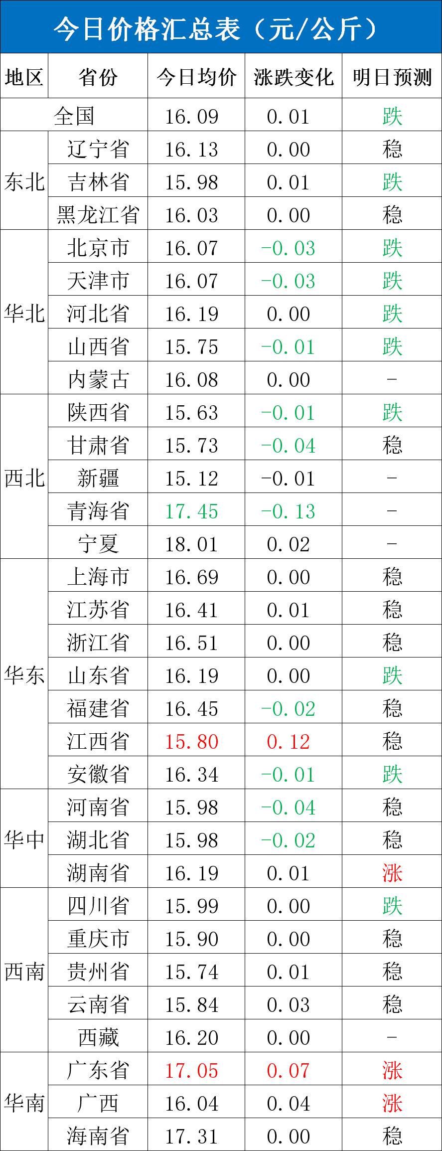 每日猪讯11.19-第4张图片-国津软件-十年只做一个产品!IT--系统,B--系统,IT--,ITIL！