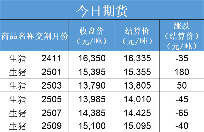 每日猪讯11.19-第5张图片-国津软件-十年只做一个产品!IT--系统,B--系统,IT--,ITIL！