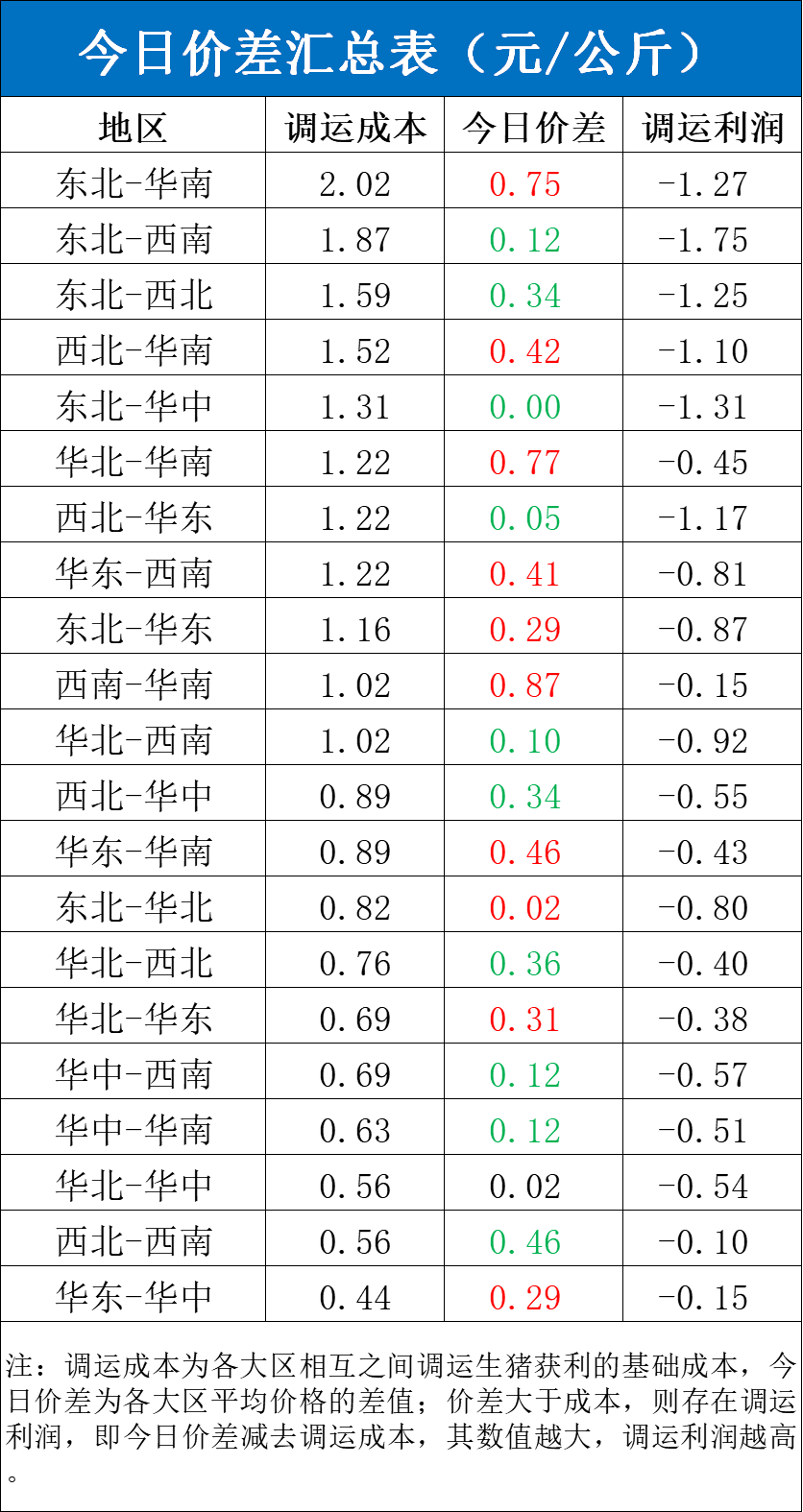 每日猪讯11.19-第6张图片-国津软件-十年只做一个产品!IT--系统,B--系统,IT--,ITIL！