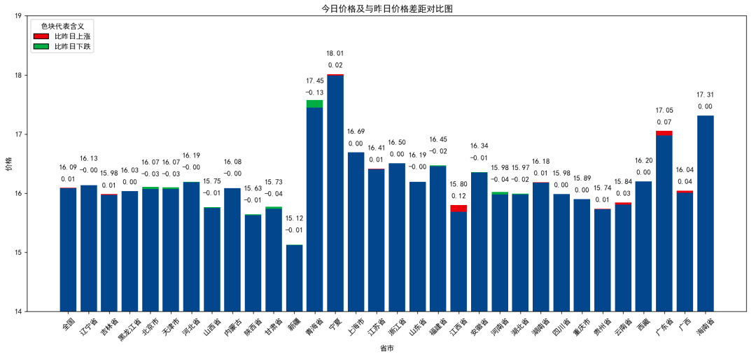 每日猪讯11.19-第7张图片-国津软件-十年只做一个产品!IT--系统,B--系统,IT--,ITIL！