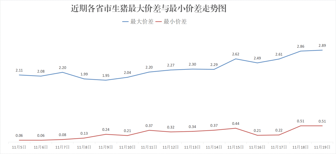 每日猪讯11.19-第8张图片-国津软件-十年只做一个产品!IT--系统,B--系统,IT--,ITIL！