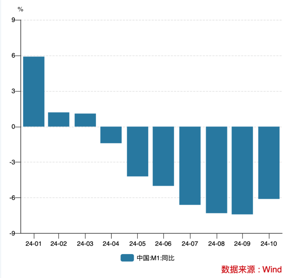 个人活期存款将被纳入M1，调整统计口径有何影响？-第1张图片-国津软件-十年只做一个产品!IT--系统,B--系统,IT--,ITIL！