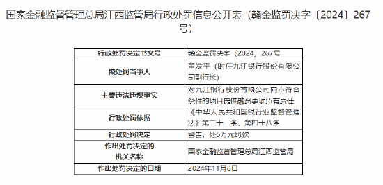 九江银行一副行长被罚5万元：向不符合条件的项目提供融资事项-第1张图片-国津软件-十年只做一个产品!IT--系统,B--系统,IT--,ITIL！