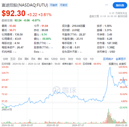 富途Q3营收同比大增30%，美股交易量几近翻倍-第2张图片-国津软件-十年只做一个产品!IT--系统,B--系统,IT--,ITIL！