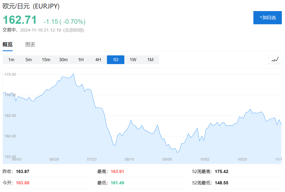 欧元区10月CPI终值2%，回归央行目标，为12月降息铺路！-第3张图片-国津软件-十年只做一个产品!IT--系统,B--系统,IT--,ITIL！